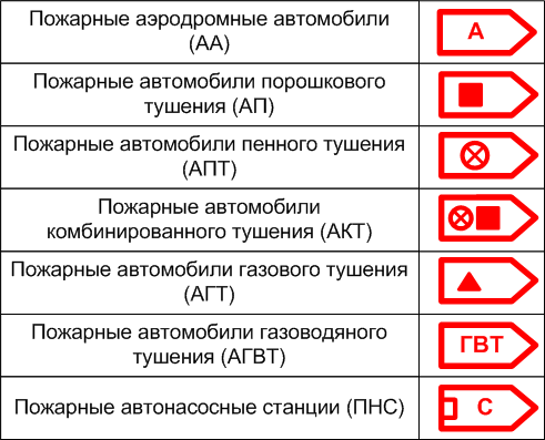 Графическое оформление обстановки на месте пожара